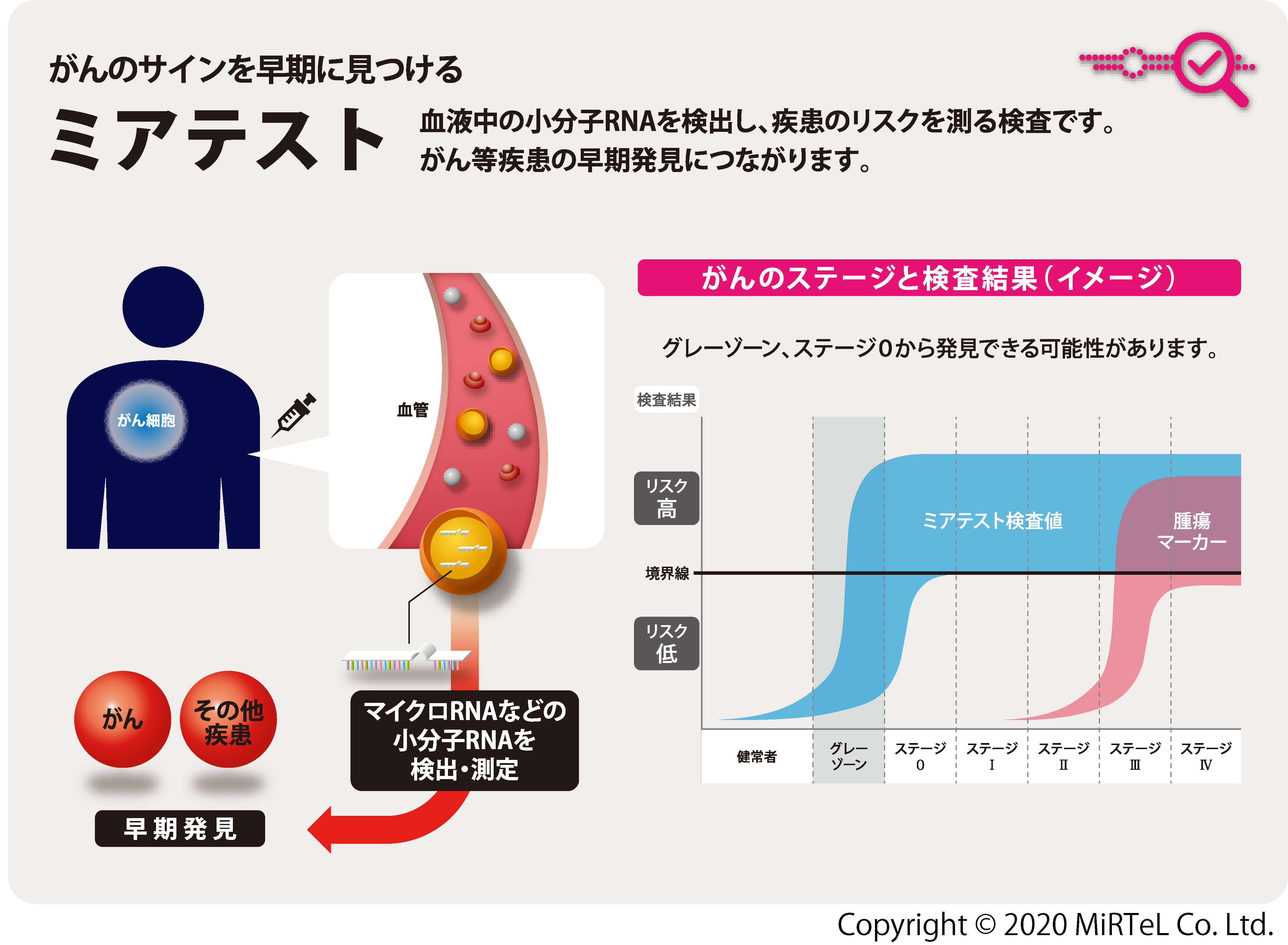 健診 ビタミン注射 武蔵浦和整形外科内科クリニック 武蔵浦和メディカルセンター 1階